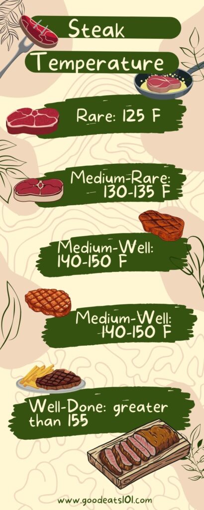 steak temperature chart